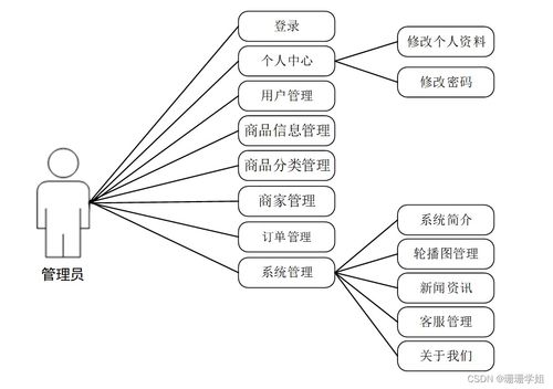 基于SpringBoot的食品商城網站設計與實現及計算機網絡維護策略